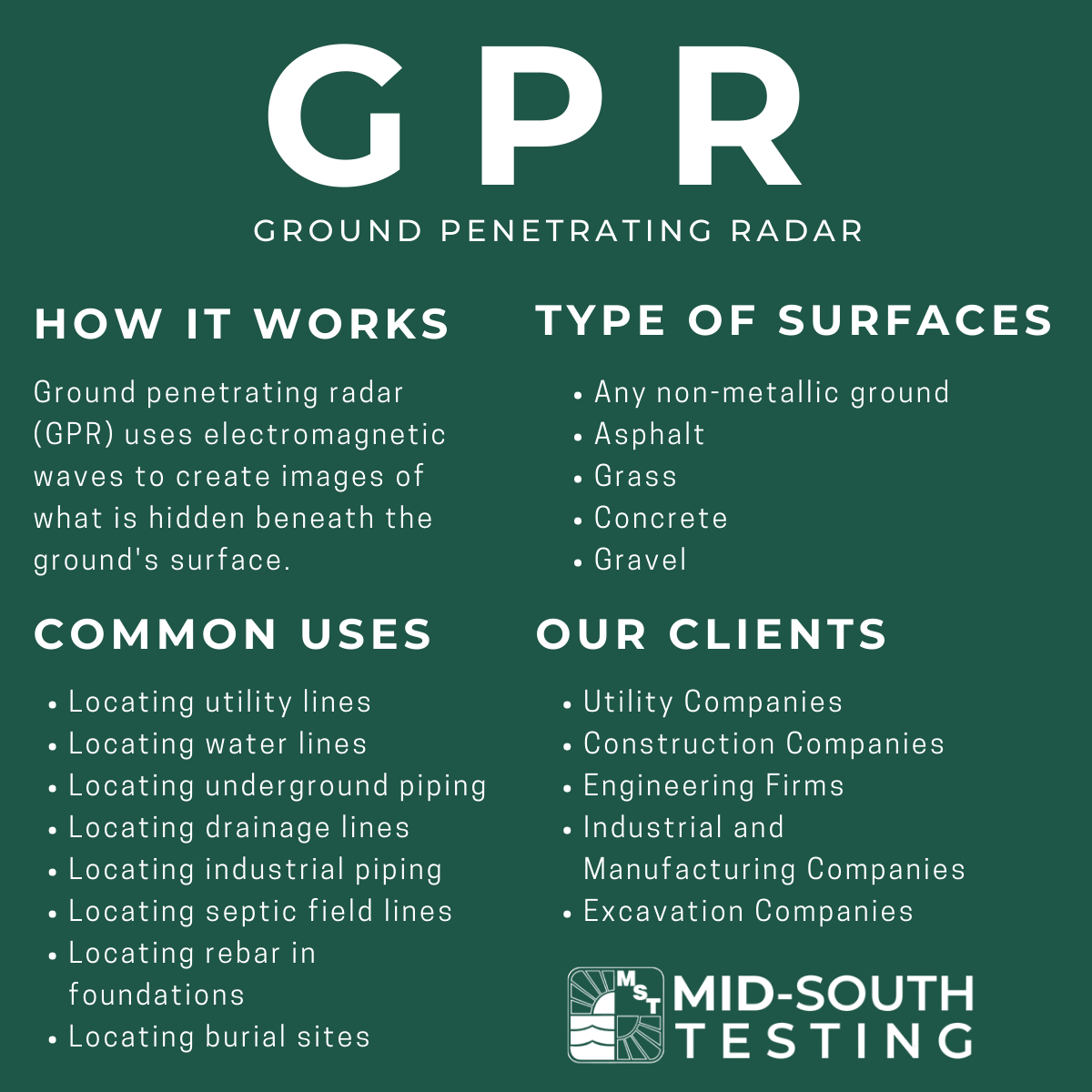 Ground Penetrating Radar Text on green background